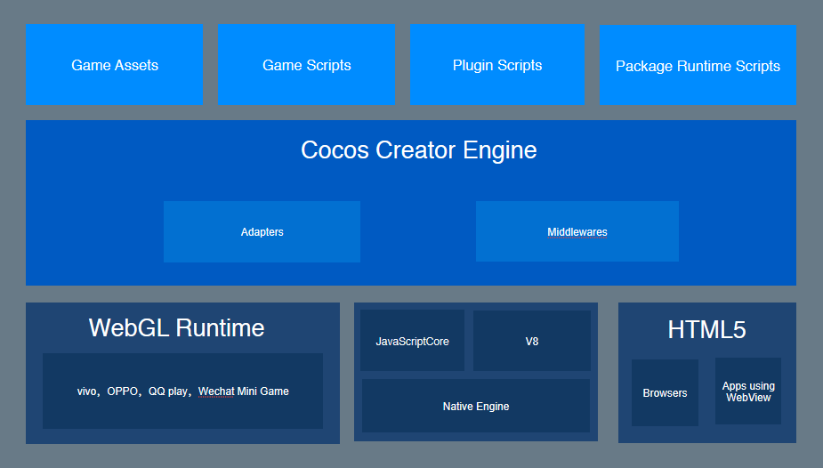 Cocos Creator:产品定位_开发者_04