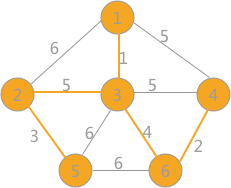 克鲁斯卡尔(Kruskal )算法——求最小生成树贪心算法_贪心算法_07
