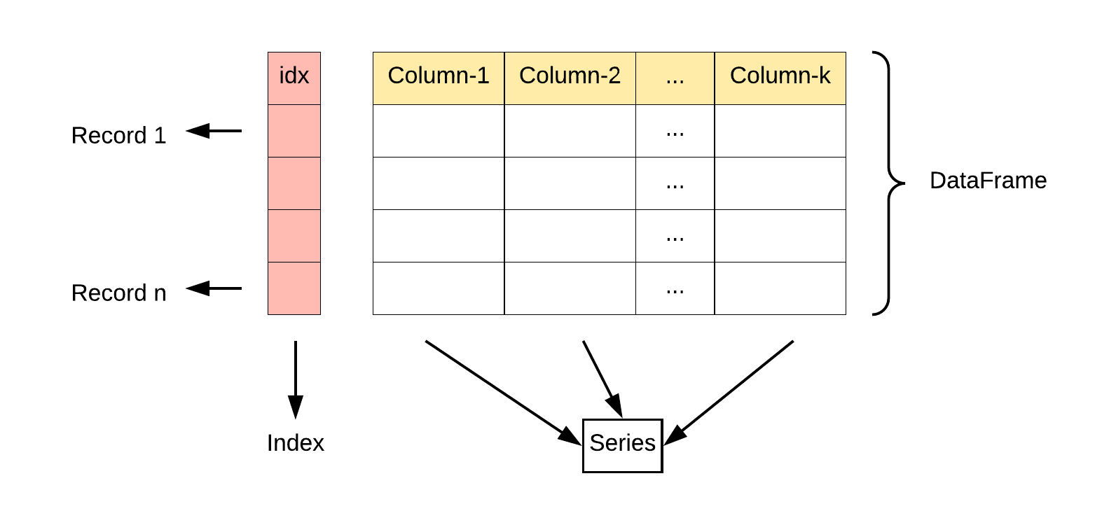 Pandas 使用教程 Series、DataFrame_数据_05