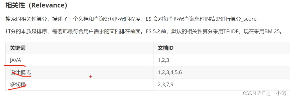 ElasticSearch学习笔记记录5【图灵Fox】