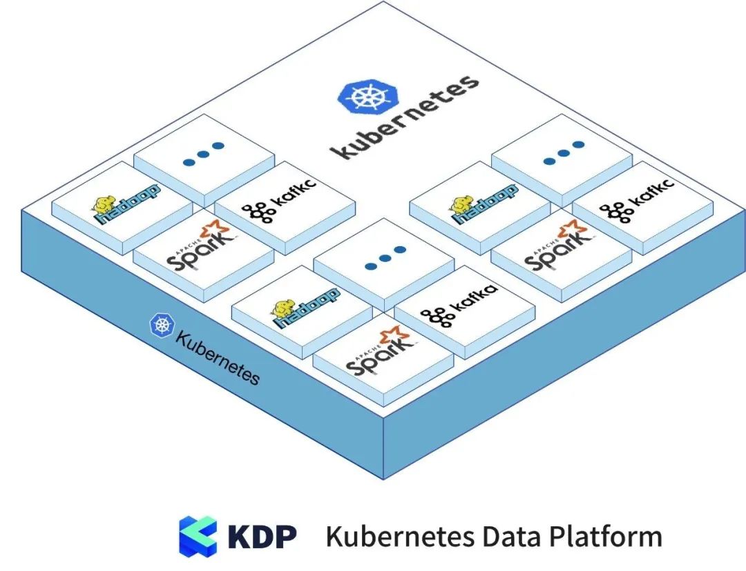 一图秒懂！从传统大数据平台到云原生大数据平台，再到云原生K8s大数据平台_云原生大数据平台_06