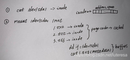 Linux内核之IO4：块I/O流程与I/O调度器