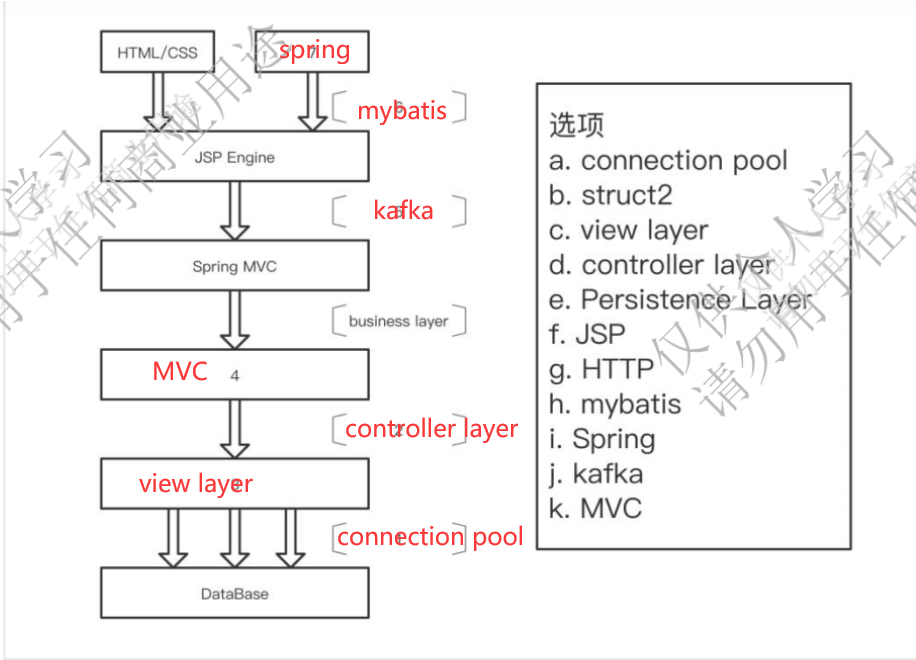 系统架构案例分析（ java项目架构填空题）_架构