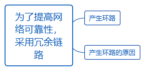 华为datacom-HCIA学习之路_链路_09