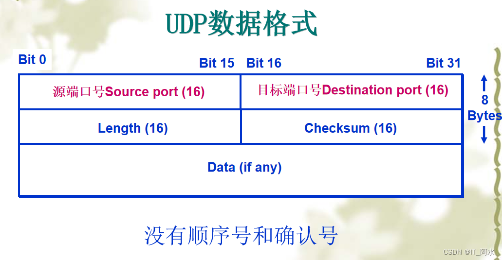 ESP8266配置UDP数据传输_ESP8266_02