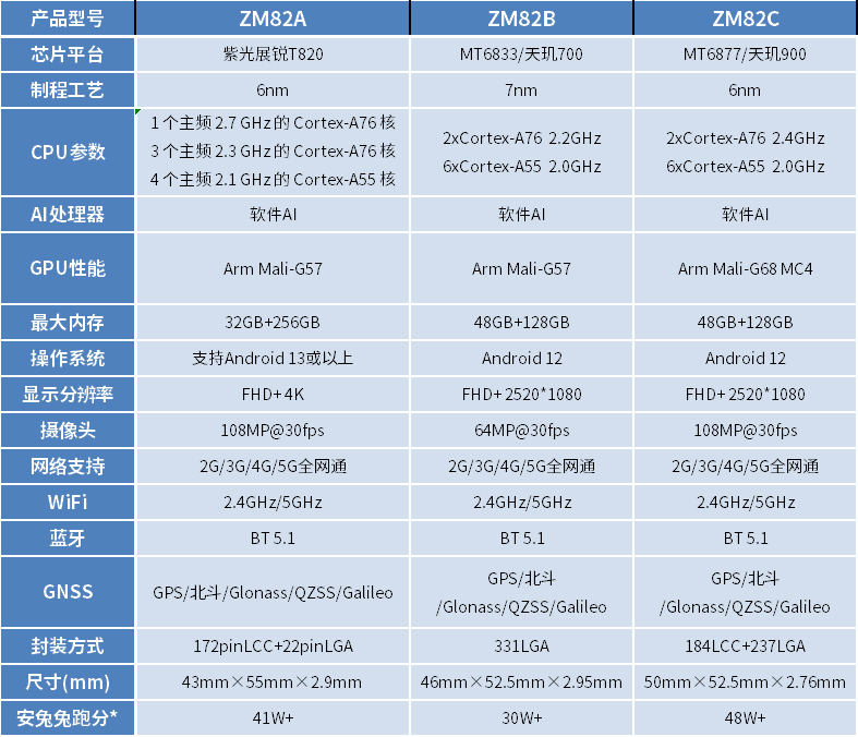 安卓核心板_5G安卓核心板的强劲性能与广泛应用_安卓核心板_02