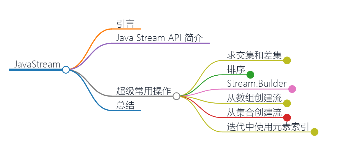 一文掌握Java Stream API_List