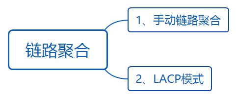 华为datacom-HCIA学习之路_IP_46