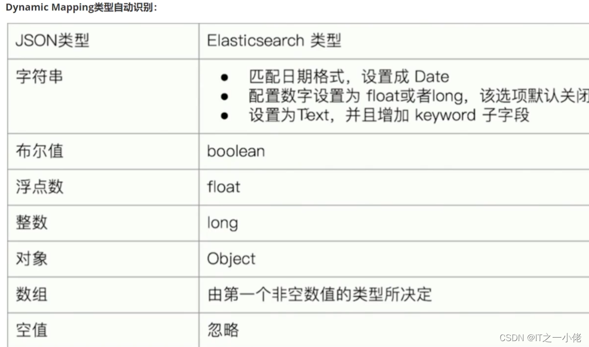 ElasticSearch学习笔记记录5【图灵Fox】