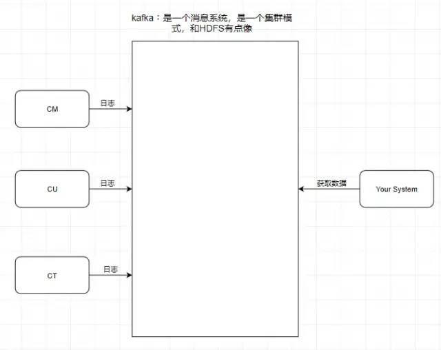 白话教你认识 Kafka，原理秒懂_服务器_02