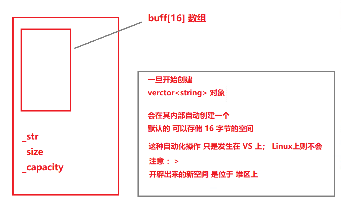 C++ ------>std :: vector__深浅拷贝_模板下内再创建一个模板_06