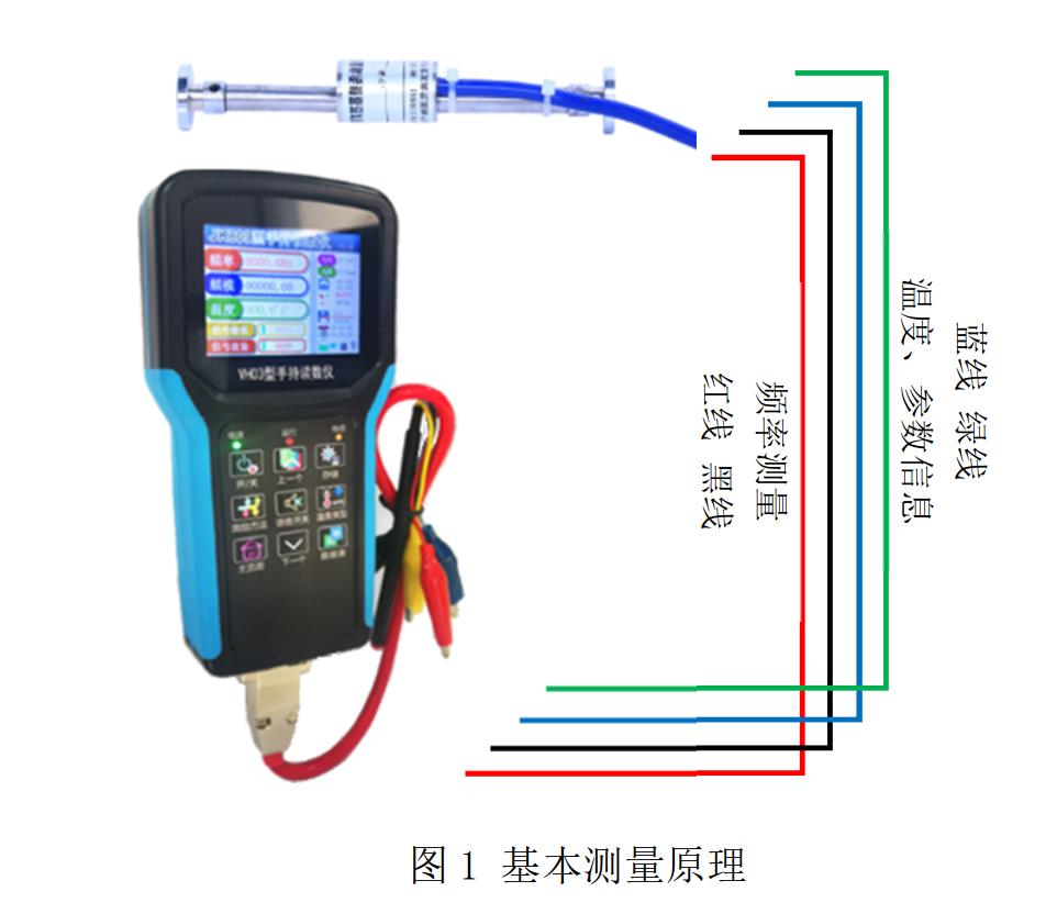 智能振弦传感器的读取工具——振弦采集仪_编程工具_02