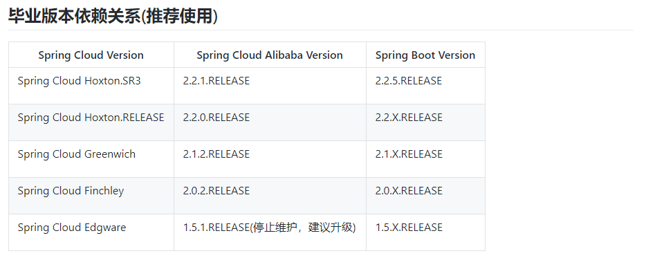 SpringCloud-Alibaba概述
