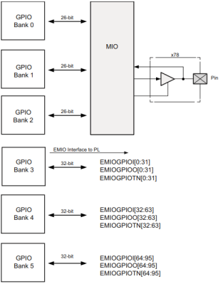  《DFZU2EG_4EV MPSoC之嵌入式Vitis开发指南》第二章 GPIO之MIO控制LED实验​_开发板