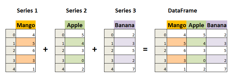 Pandas 使用教程 Series、DataFrame_数据_06