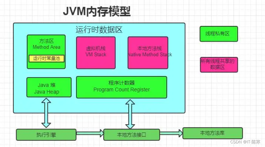深入理解多线程编程和 JVM 内存模型_Java_02