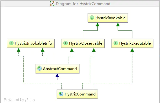 【SpringCloud技术专题】「Hystrix」（3）Command运作的原理和源码分析