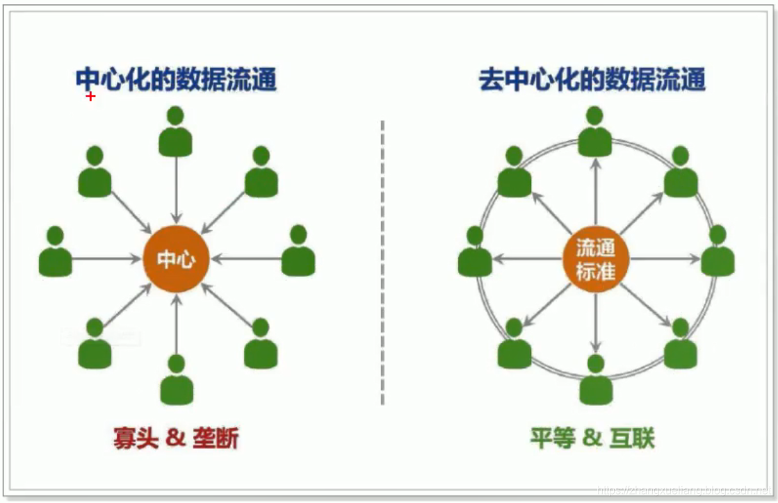 区块链启蒙篇_经验分享_14