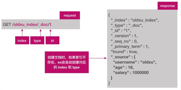 ElasticSearch基础_字段_12