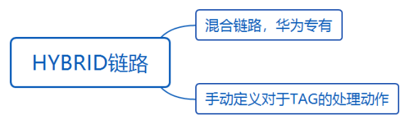 华为datacom-HCIA学习之路_链路_35