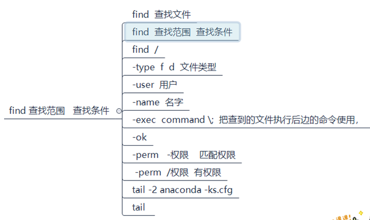 文件/目录的权限和归属  访问权限 读取:允许查看文件内容、显示目录列表 写入：允许修改文件内容，允许在目录中新建、移动、删除文件或子目录 可执行：允许运行程序、切换目录 归属（所有权） 属主：拥有改_压缩包_03