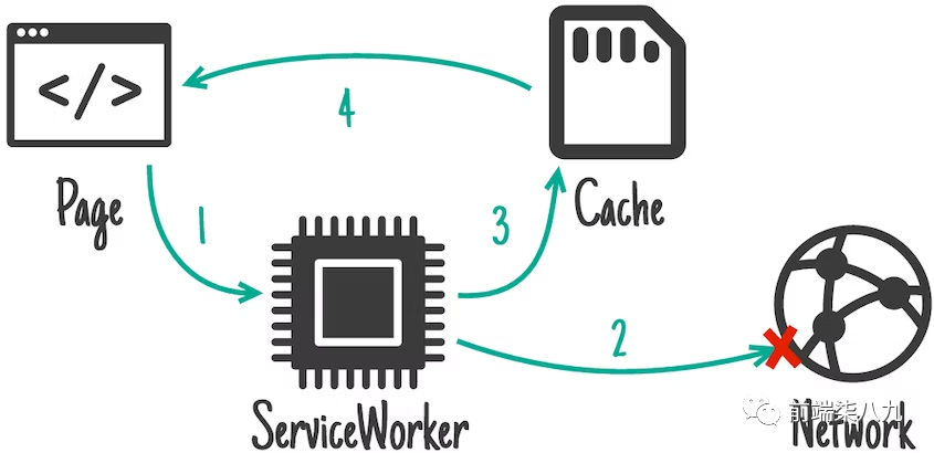 WorkBox 之底层逻辑Service Worker_作用域_09