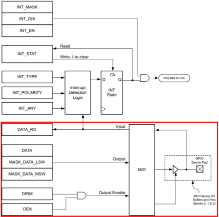  《DFZU2EG_4EV MPSoC之嵌入式Vitis开发指南》第二章 GPIO之MIO控制LED实验​_引脚_05