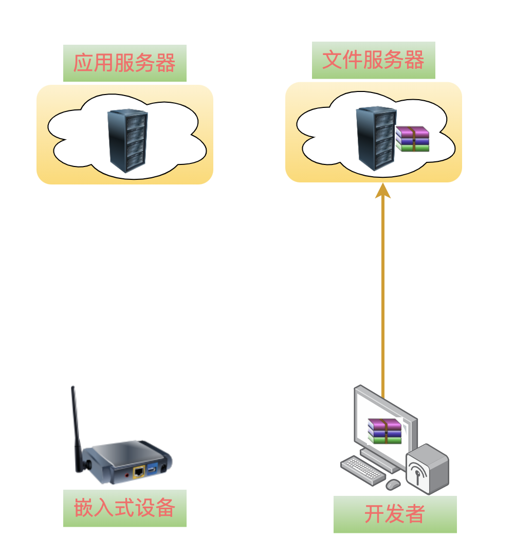 物联网中利用OTA进行远程升级的详细操作方法_服务器_06