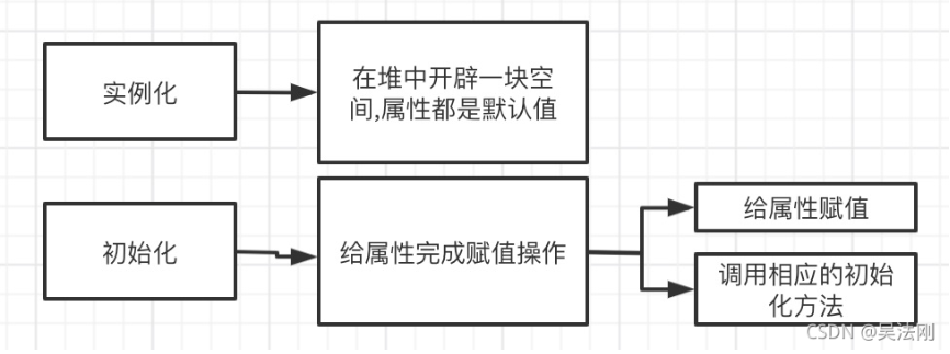 一文彻底学会spring循环依赖_ci