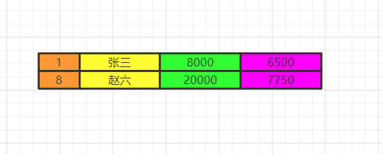 SQL执行顺序_Linux运维_10