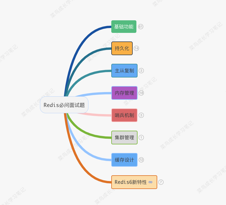 有哪些办法可以降低 Redis 的内存使用情况