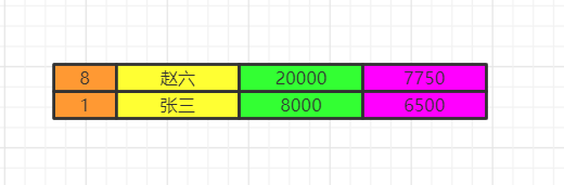 SQL执行顺序_SQL执行顺序_09