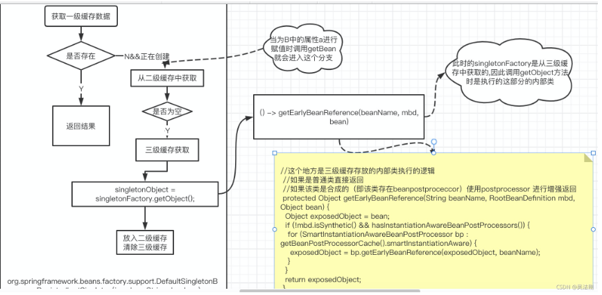 一文彻底学会spring循环依赖_ci_08