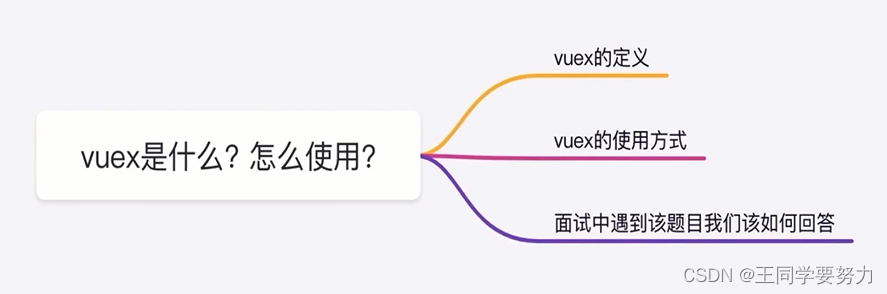 【前端学习】—Vuex（十八）_前端