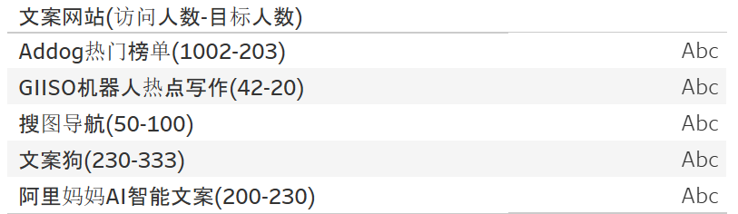 【Tableau Desktop 企业日常问题 32】Tableau 如何在计算中创建换行符的秘诀？&CHAR（10)