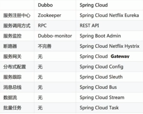 SpringCloud 之Feign声明式服务调用的学习笔记步步截图（附带学习时写的源码项目）