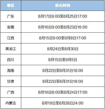 2022年广东下半年软考报名时间已发布，已出9个省份_信息系统