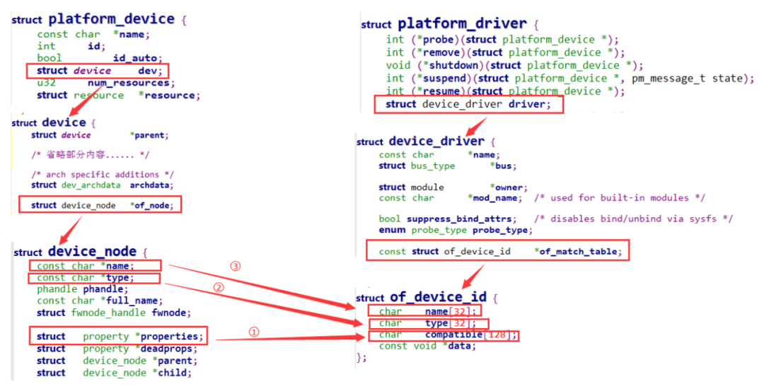 嵌入式linux系统设备树实例分析_linux_19