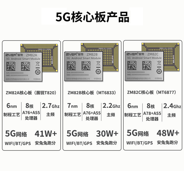 安卓核心板_5G安卓核心板的强劲性能与广泛应用_核心板