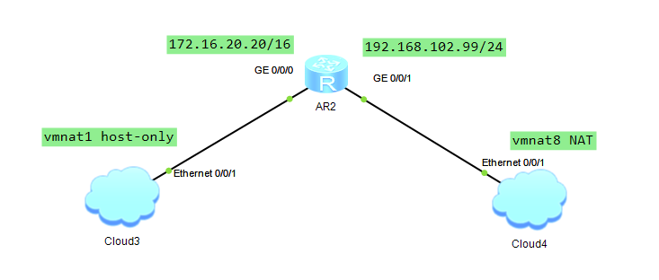 VMware + ENSP 模拟三层网络互通