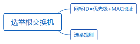 华为datacom-HCIA学习之路_链路_17