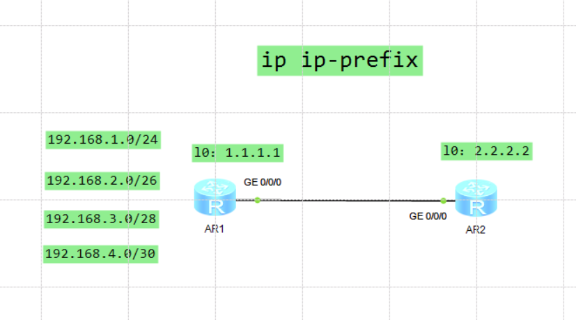 ip ip-prefix_Standard