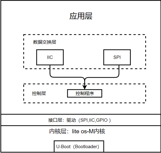 18程序总框图.png