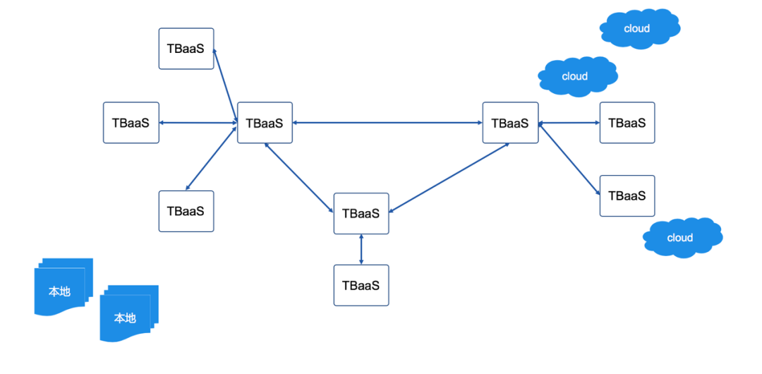 云链结合，区块链服务BaaS平台实践与应用_java_02