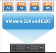 ESXi虚拟化系统创建与应用_IP