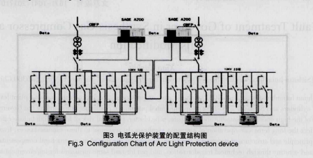 浅谈弧光保护装置消除弧光短路引起的停电事故的技术措施_供配电设备_03