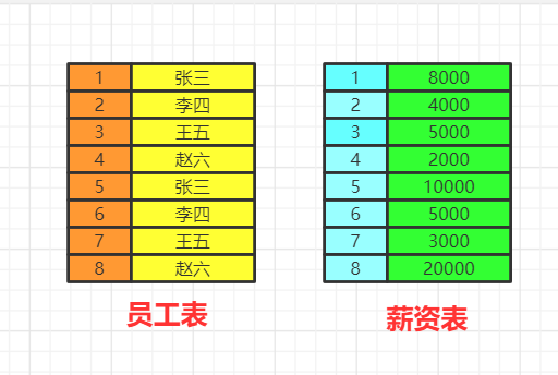 SQL执行顺序_sql_03