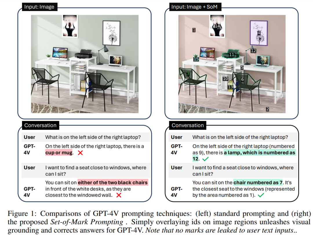 在视觉提示中加入「标记」，让GPT-4V看得更准、分得更细_数据集