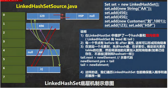 Set接口和常用方法+HashSet分析