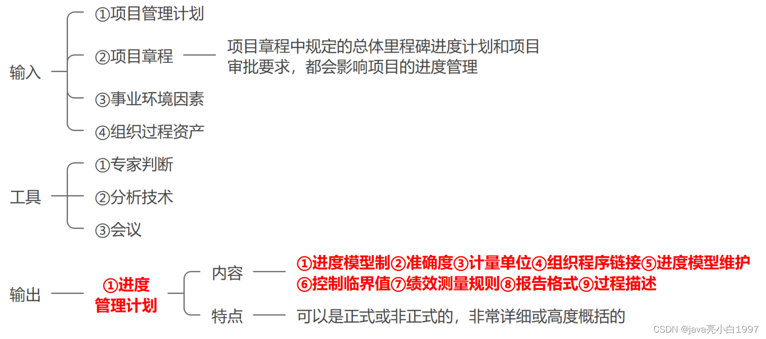 【软考】系统集成项目管理工程师（八）项目进度管理【4分】_笔记_06